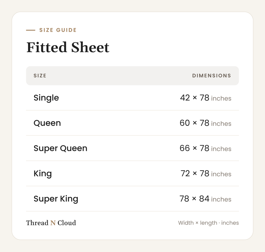 Fitted sheet size chart: Single 42x78, Queen 60x78, Super Queen 66x78, King 72x78, Super King 78x84 inches