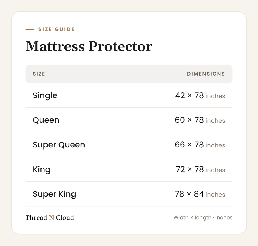 Mattress protector size chart: Single 42x78, Queen 60x78, Super Queen 66x78, King 72x78, Super King 78x84 inches