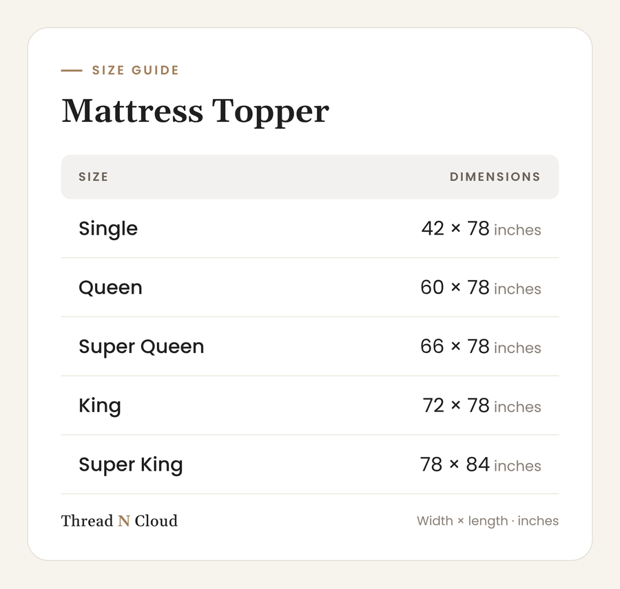 Mattress topper size chart: Single 42x78, Queen 60x78, Super Queen 66x78, King 72x78, Super King 78x84 inches