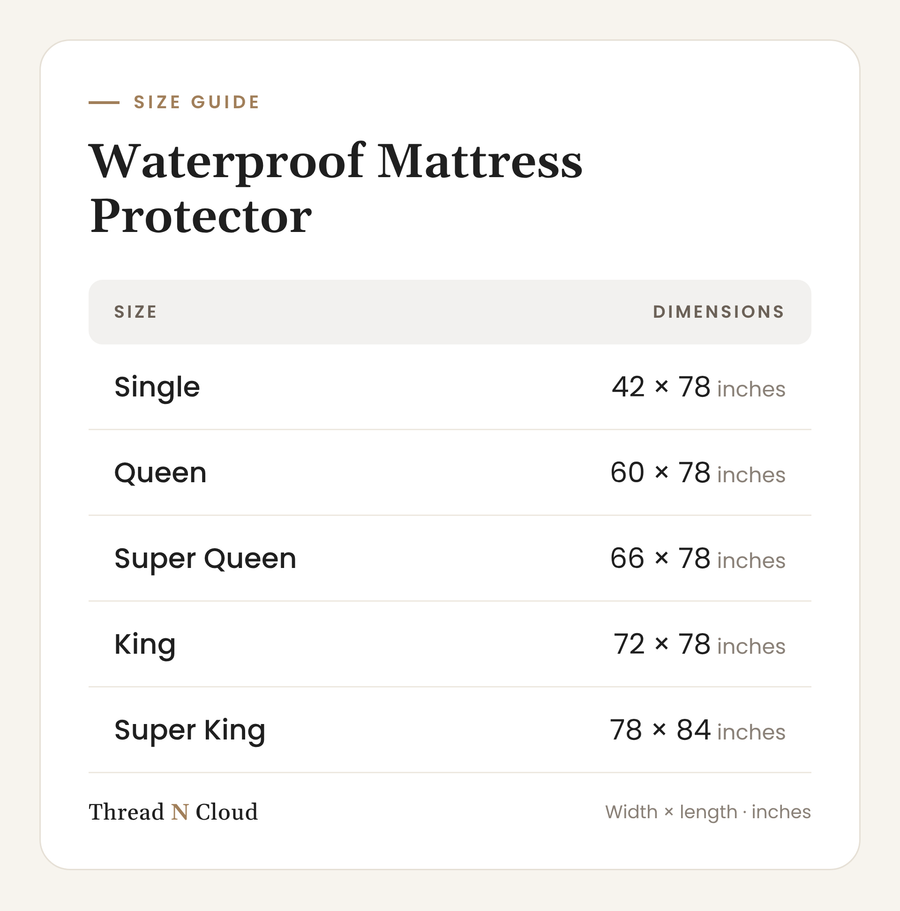 Waterproof mattress protector size chart: Single 42x78, Queen 60x78, Super Queen 66x78, King 72x78, Super King 78x84 inches